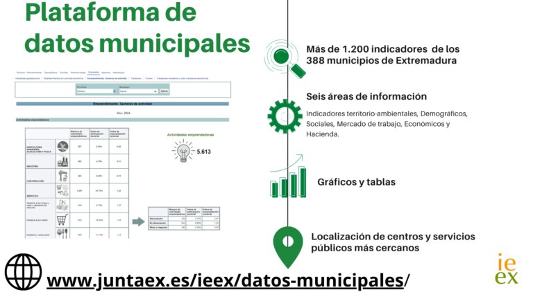 Tres nuevas áreas temáticas se incorporan a la Plataforma de datos municipales de Extremadura