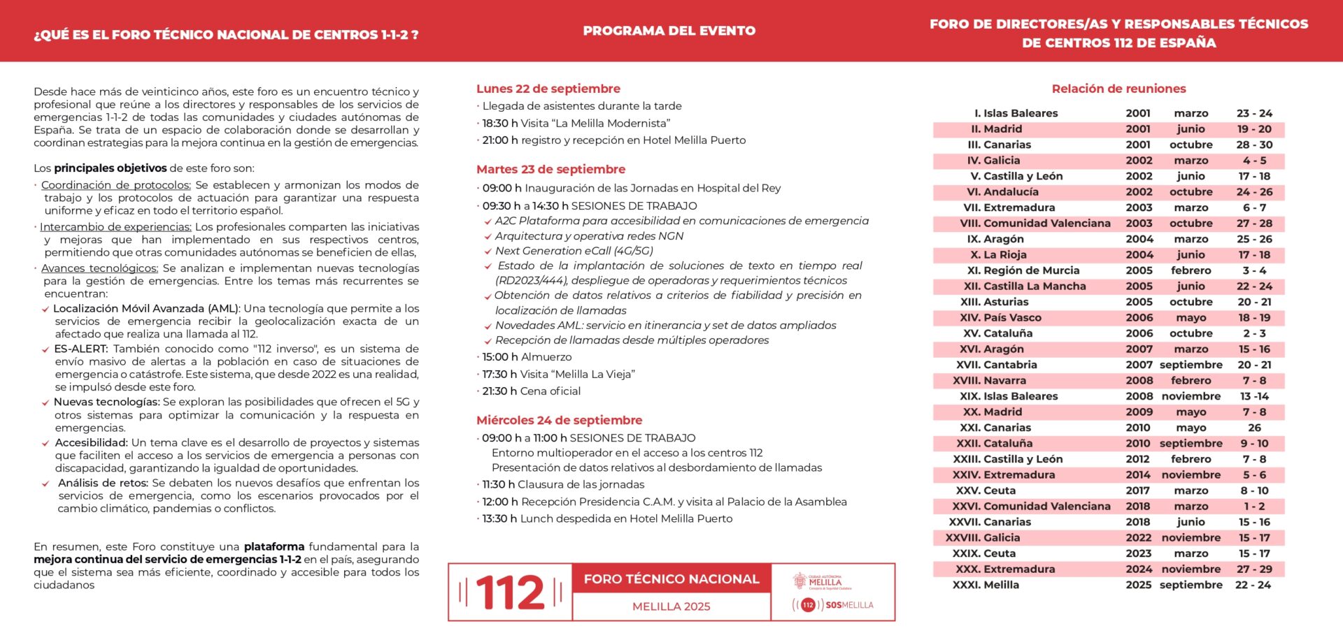 Extremadura estará presente en el XXXI Foro Técnico Nacional de Centros 112 que se celebra en Melilla