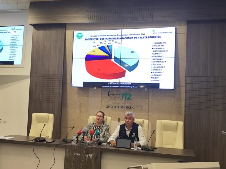 El Centro de Atención de Urgencias y Emergencias 112 Extremadura presenta su memoria estival