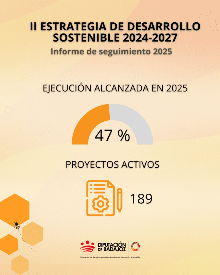 La II Estrategia de Desarrollo Sostenible de la Diputación de Badajoz alcanza cerca del 50% de ejecución a mitad de legislatura