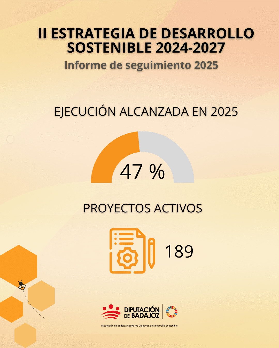 La II Estrategia de Desarrollo Sostenible de la Diputación de Badajoz alcanza cerca del 50% de ejecución a mitad de legislatura